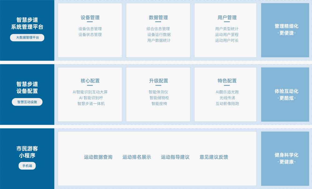 开云app官方在线入口 解决方案 开云app官方在线入口开云app官方在线入口,基于物联网、人脸识别、大数据分析 等技术,
