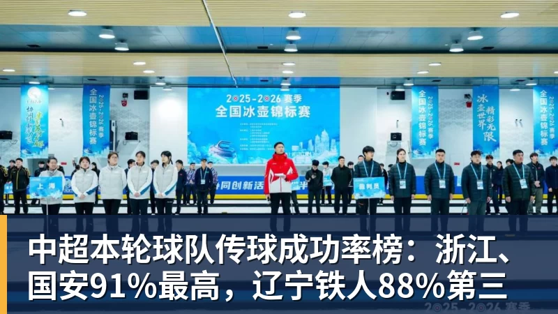 中超本轮球队传球成功率榜:浙江、国安91%最高,辽宁铁人88%第三 中超本轮球队传球成功率榜:浙江、国安91%最高,辽宁铁人88%第三