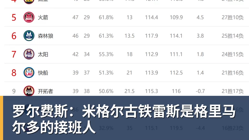 罗尔费斯:米格尔古铁雷斯是格里马尔多的接班人 罗尔费斯:米格尔古铁雷斯是格里马尔多的接班人