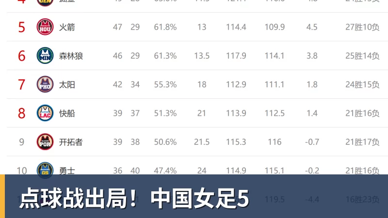 点球战出局！中国女足5