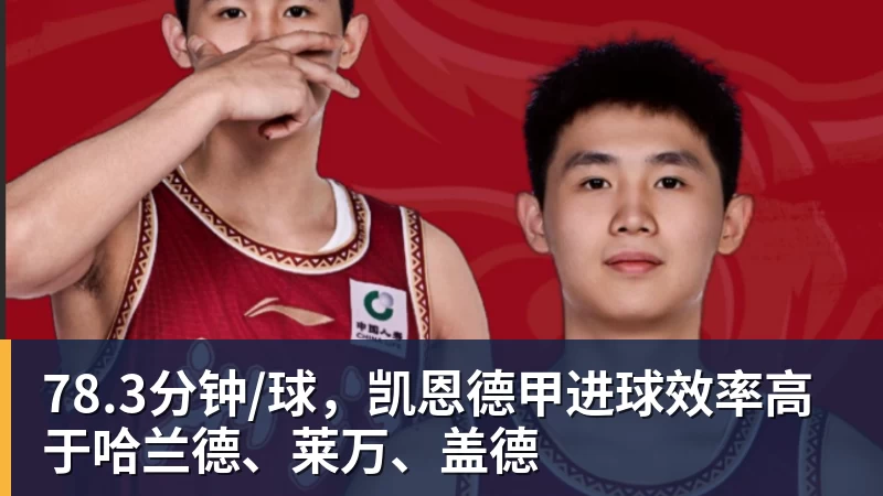 78.3分钟/球,凯恩德甲进球效率高于哈兰德、莱万、盖德 78.3分钟/球,凯恩德甲进球效率高于哈兰德、莱万、盖德