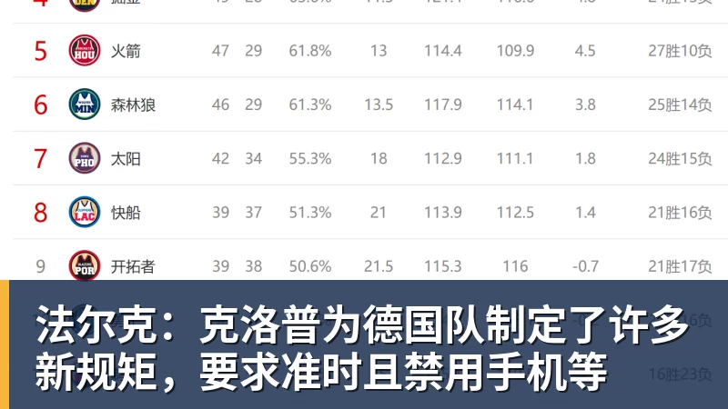 法尔克：克洛普为德国队制定了许多新规矩，要求准时且禁用手机等